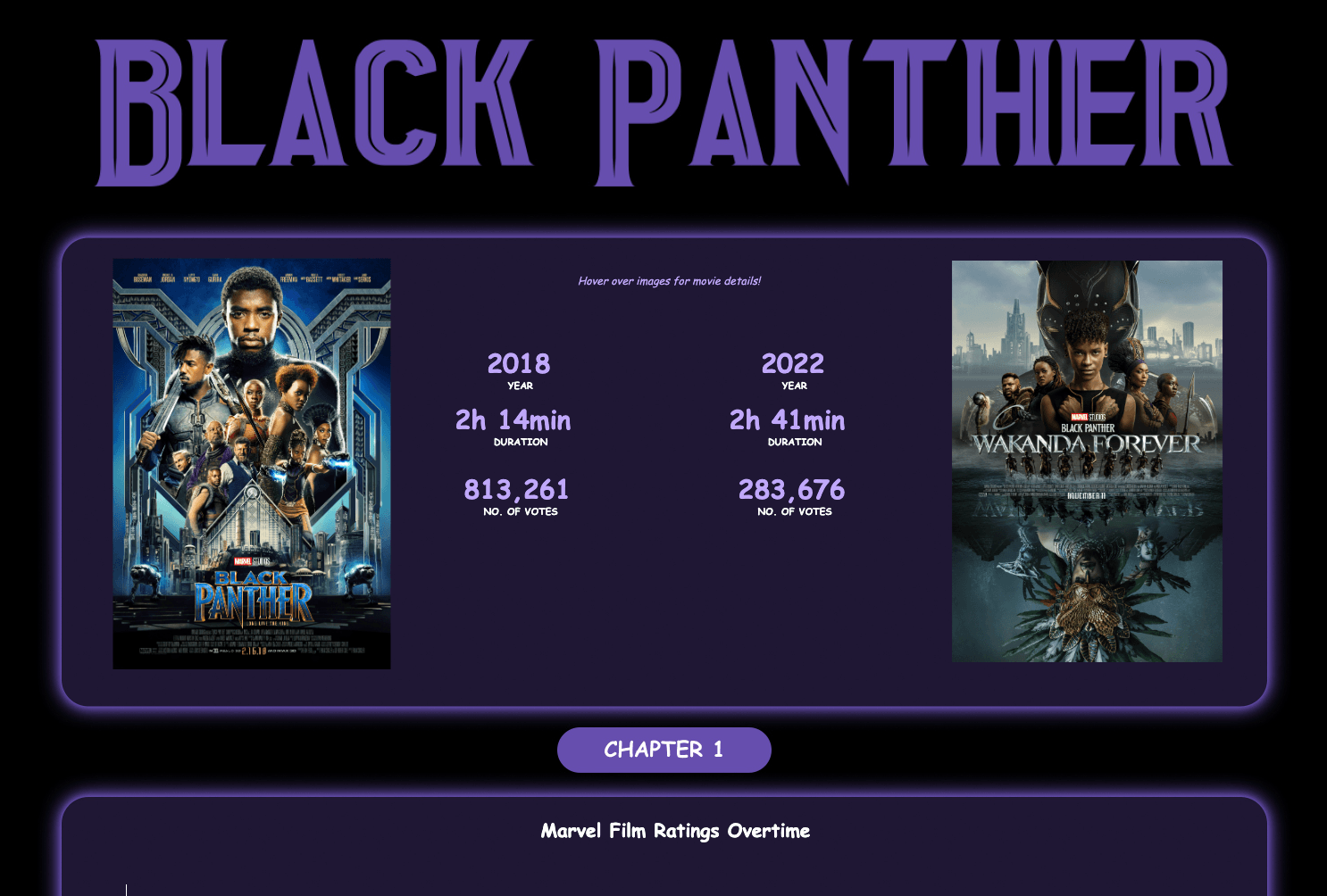 Navegue para Data+Movies: Black Panther by Nkosi Mngomezulu