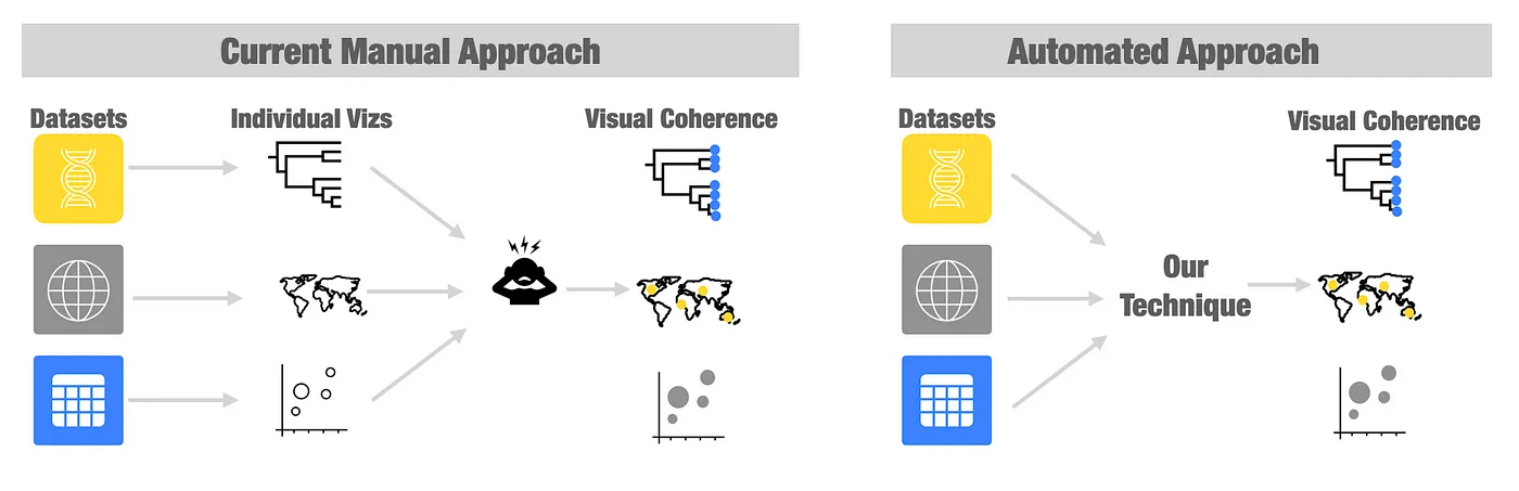 Shared_Data_Between_Charts