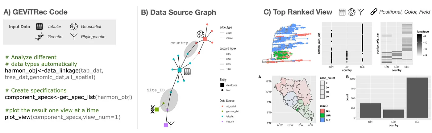 Visualizations_Produced