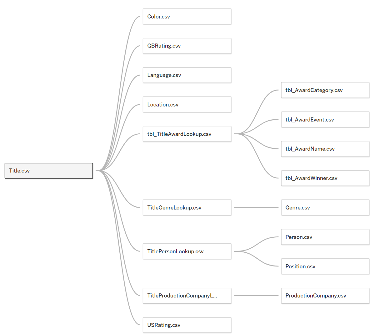 Tableau_Data_Source