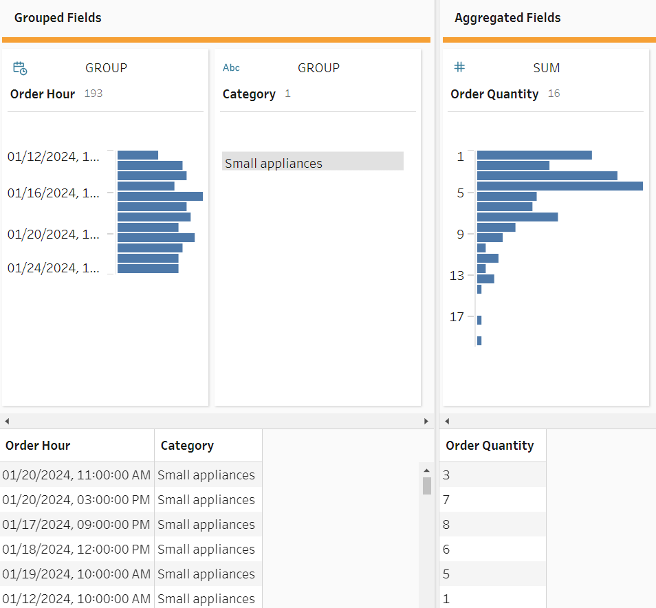 Aggregate_Orders_by_Hour