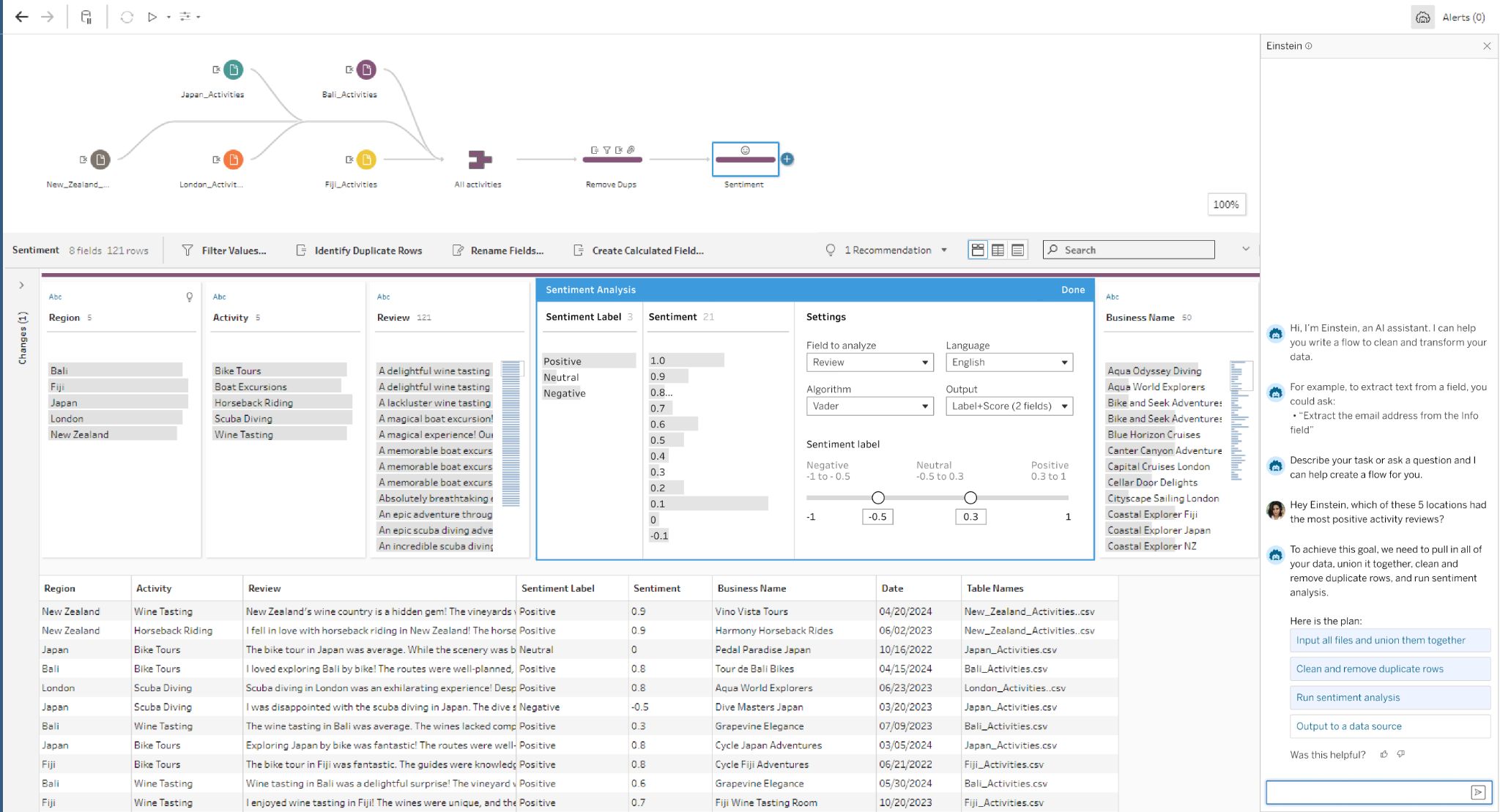 View of Tableau Prep with Einstein Copilot calculating sentiment based on raw text data