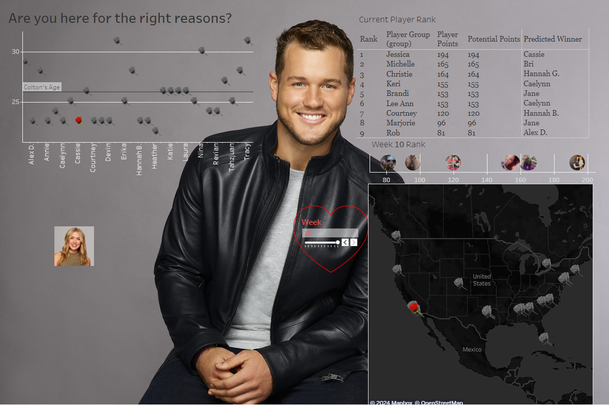 Bachelor 2019, Jessica’s first viz on Tableau Public