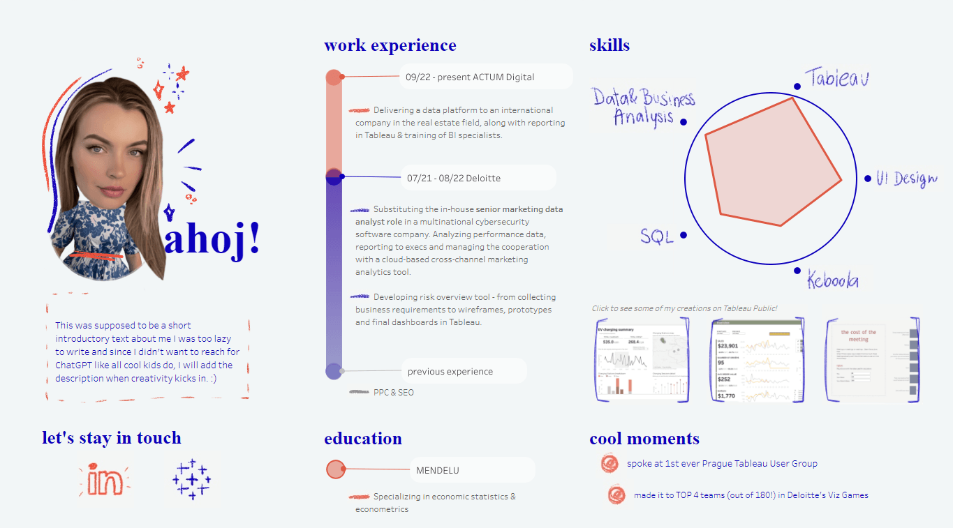 Pata Gogová’s 2024 Iron Viz Qualifiers entry