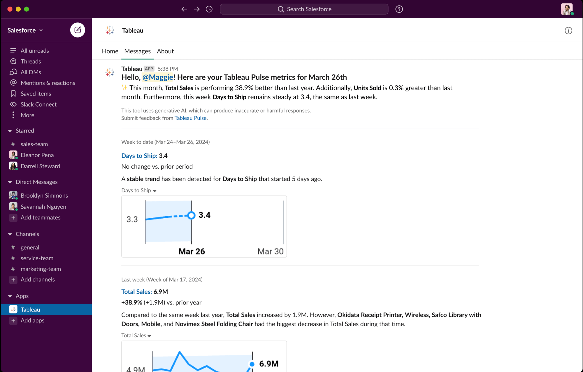 Slack application with purple menu bar showing Tableau Pulse insights with simple, blue sparklines for sales data reaching 6.9 million