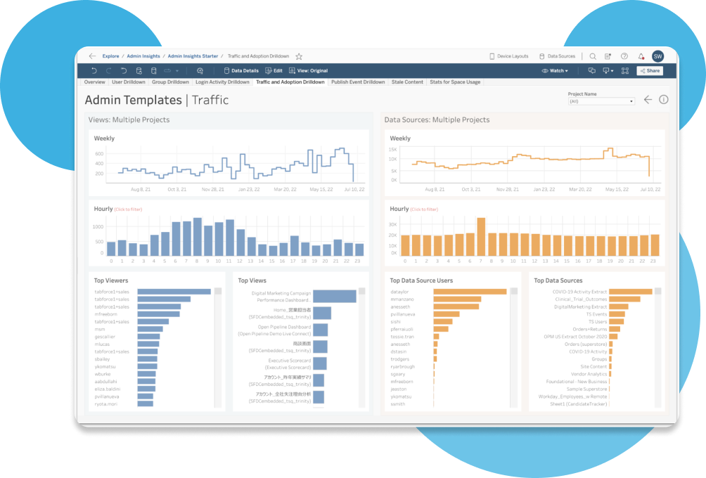 Screenshot of a Tableau dashboard with decorative viz art