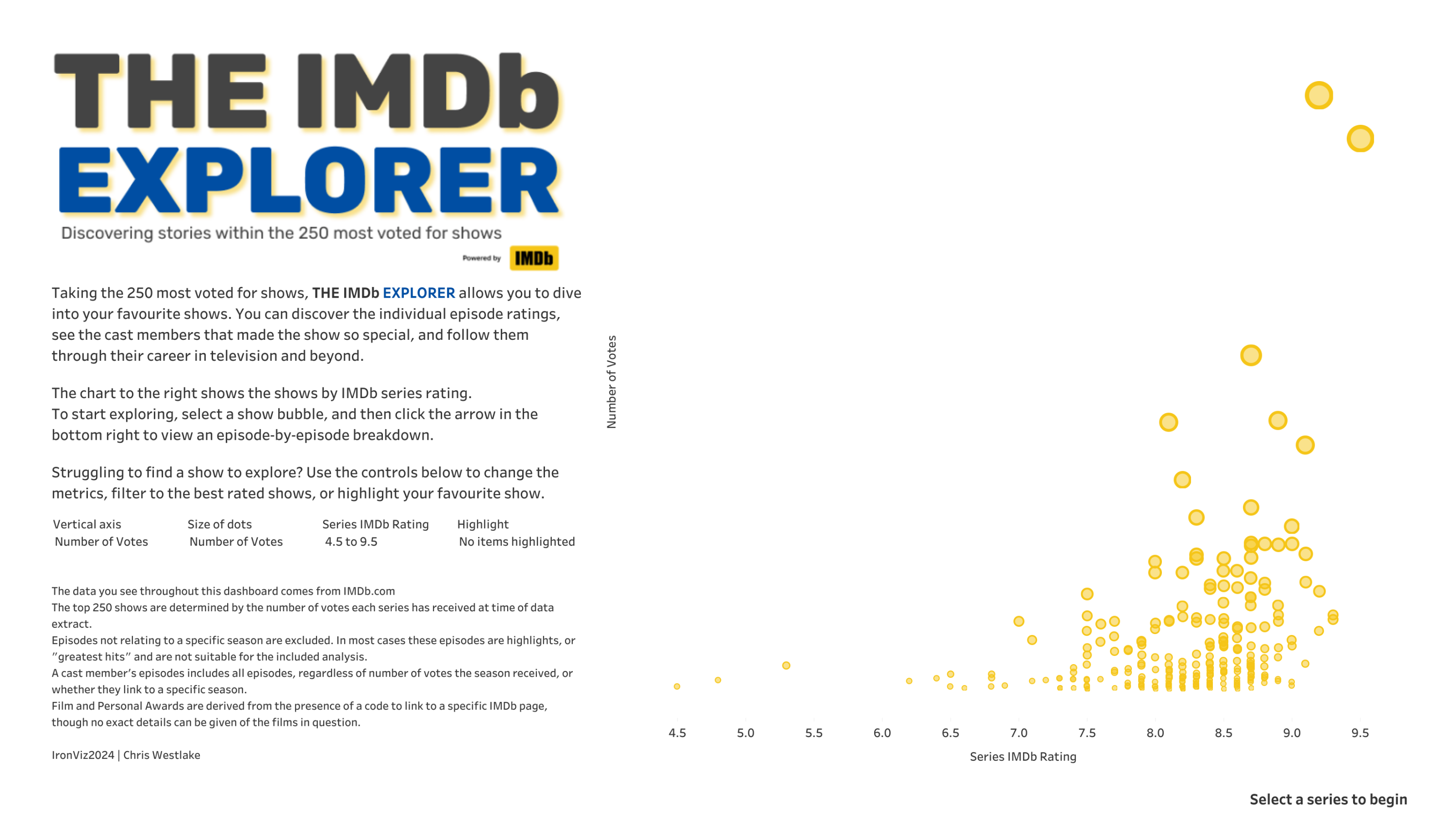 Tableau Public visualization, Iron Viz 2024 Championship Entry: The IMDb Explorer by Chris Westlake