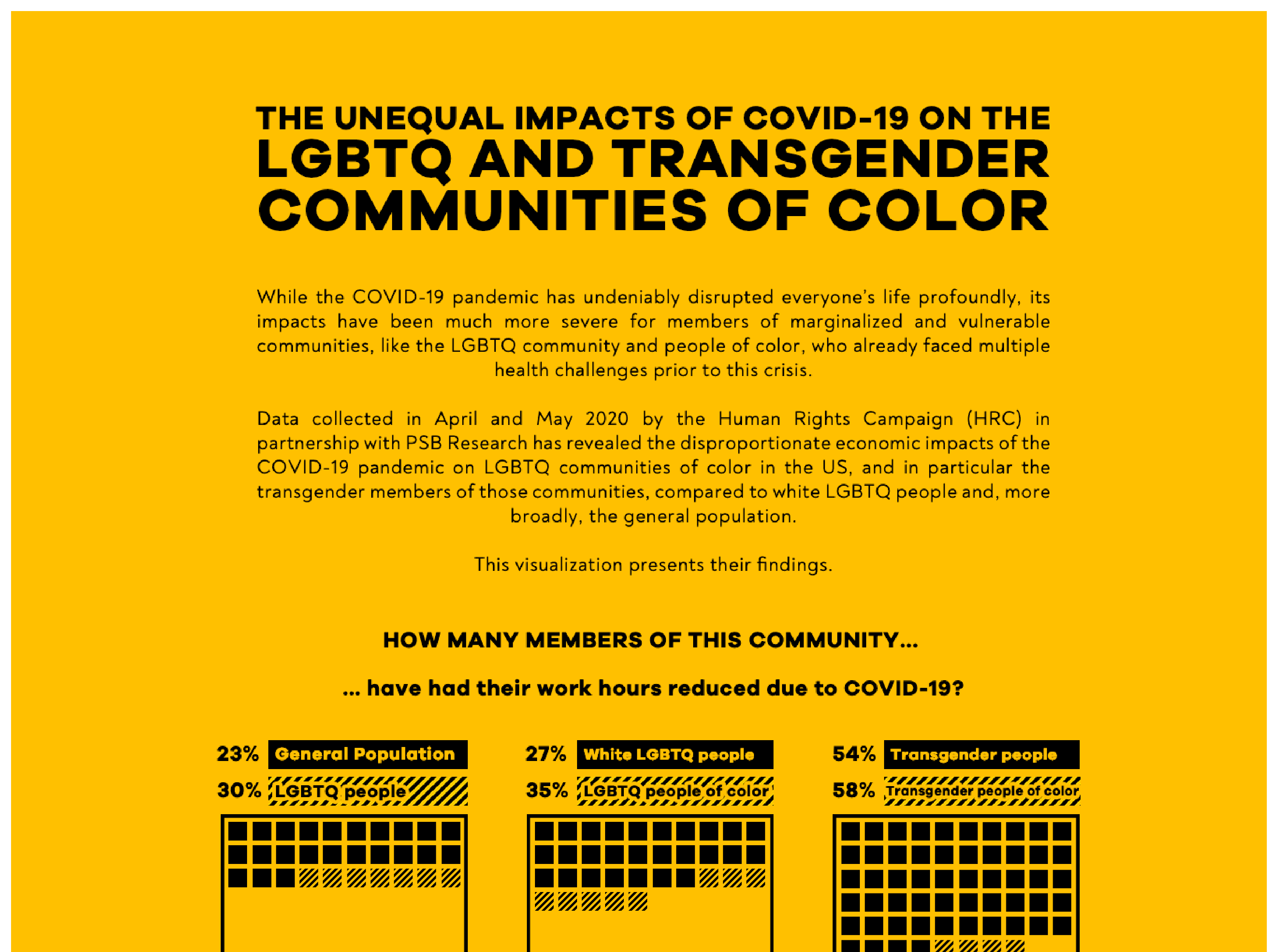 Unequal Impact of COVID on LGBTQ Communities of Color