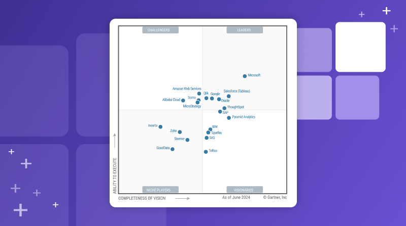 Magic Quadrant de 2024 da Gartner