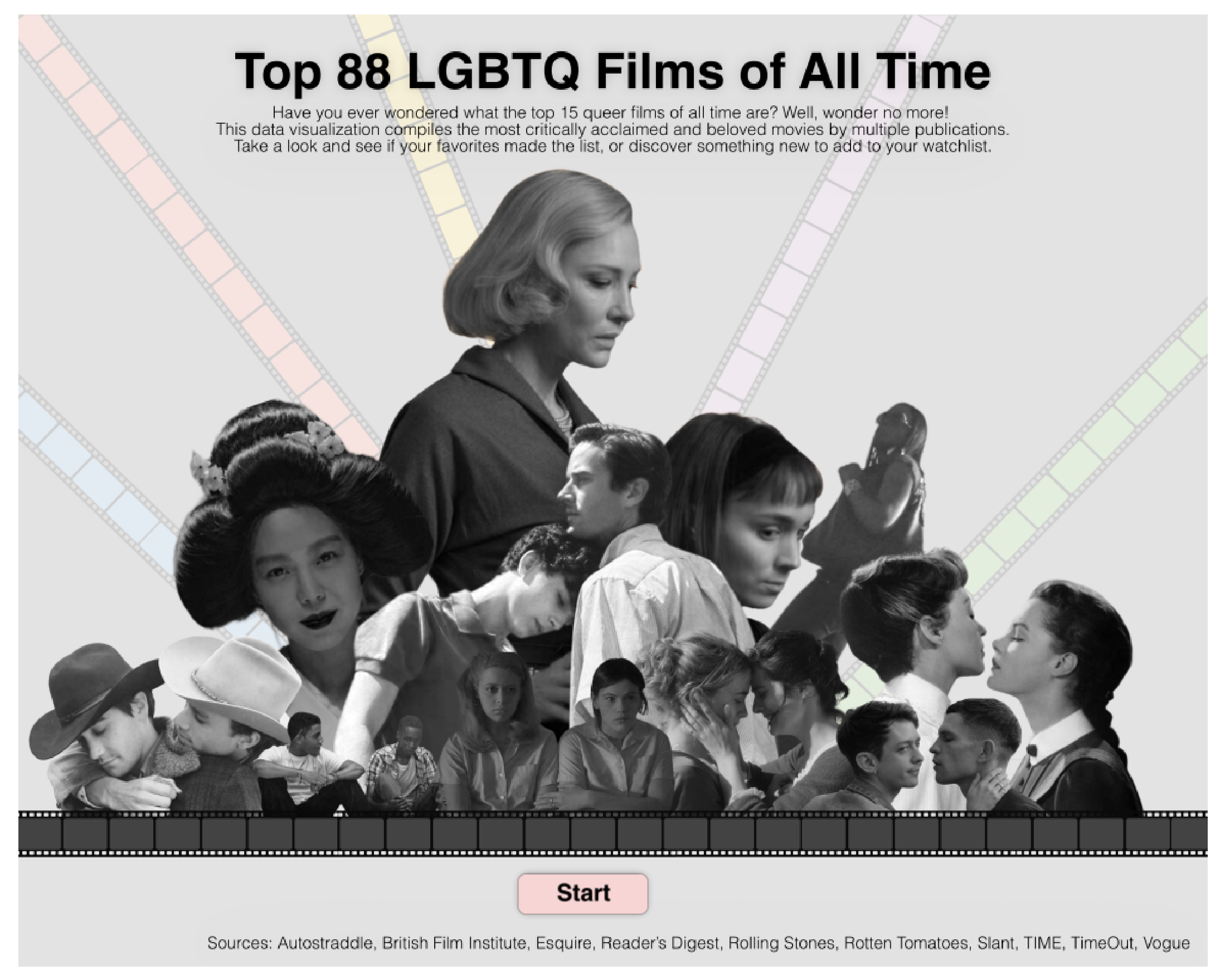 Top LGBTQ Films