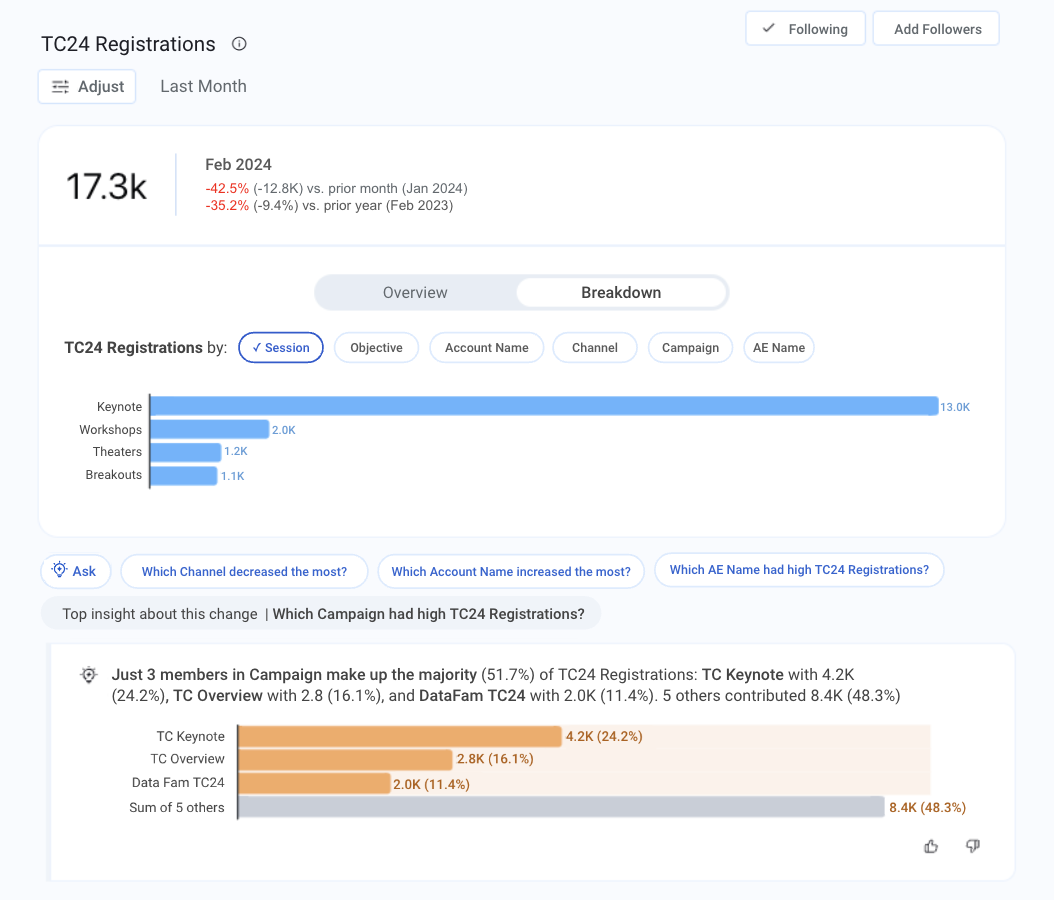 Natural language questions and responses in Tableau Pulse in Tableau Desktop