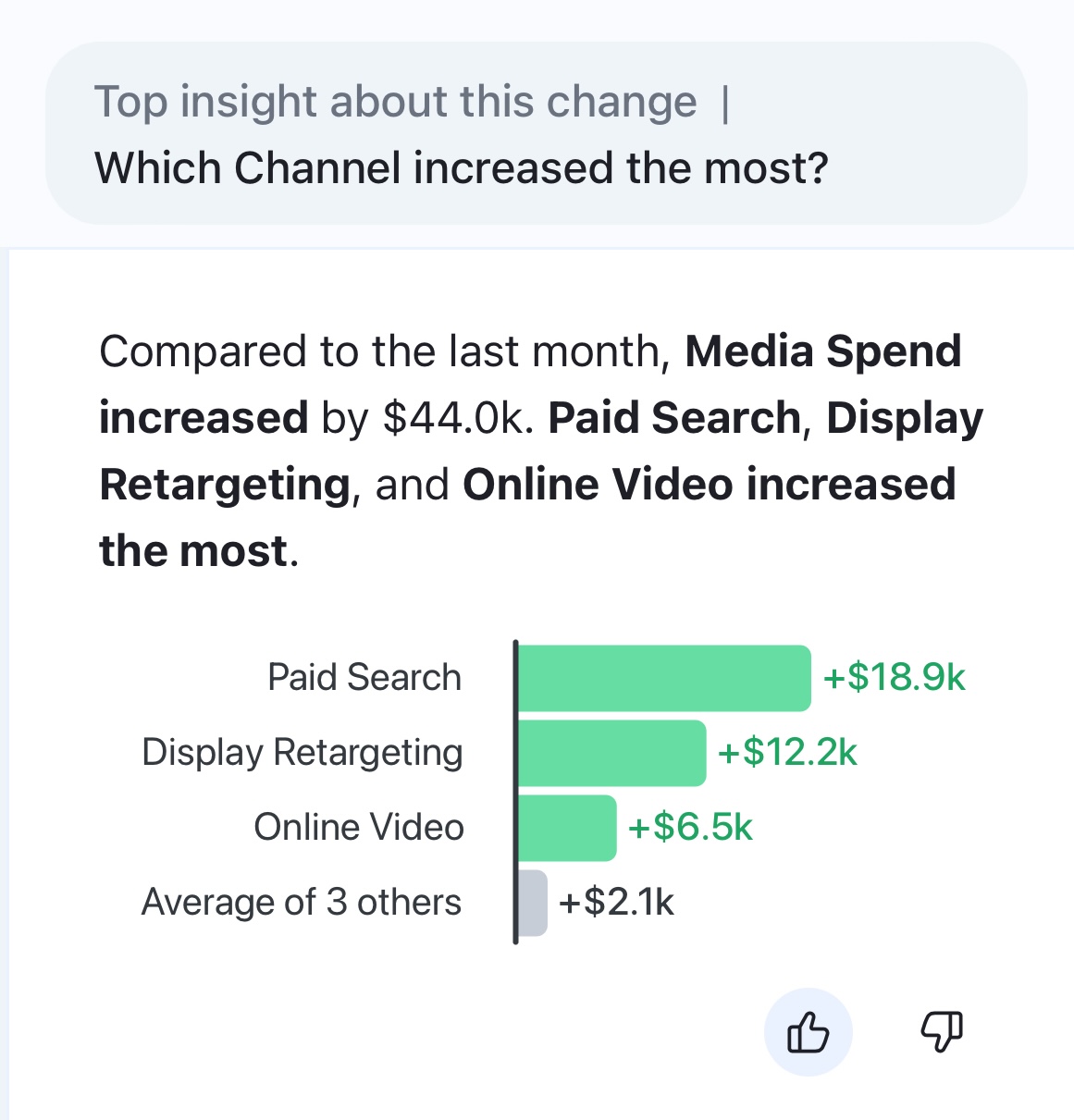 Tableau Pulse’s top insights and generative AI question prompts