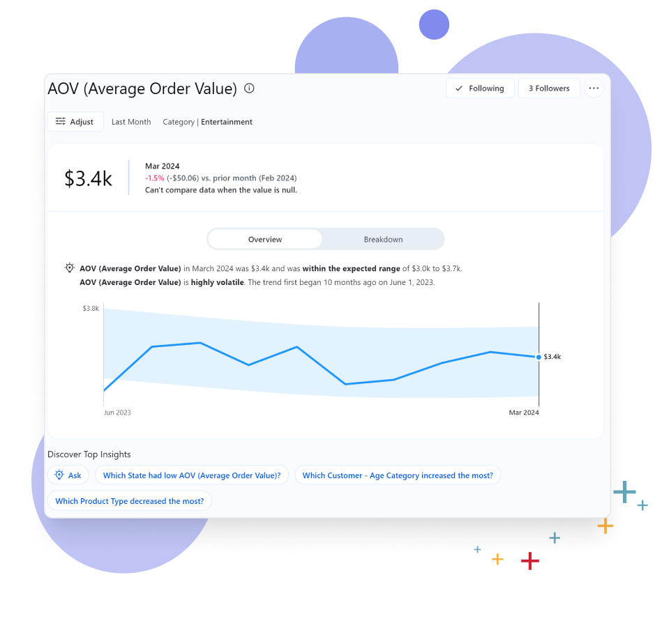 Access metric Overview and Breakdowns screenshot with annotations