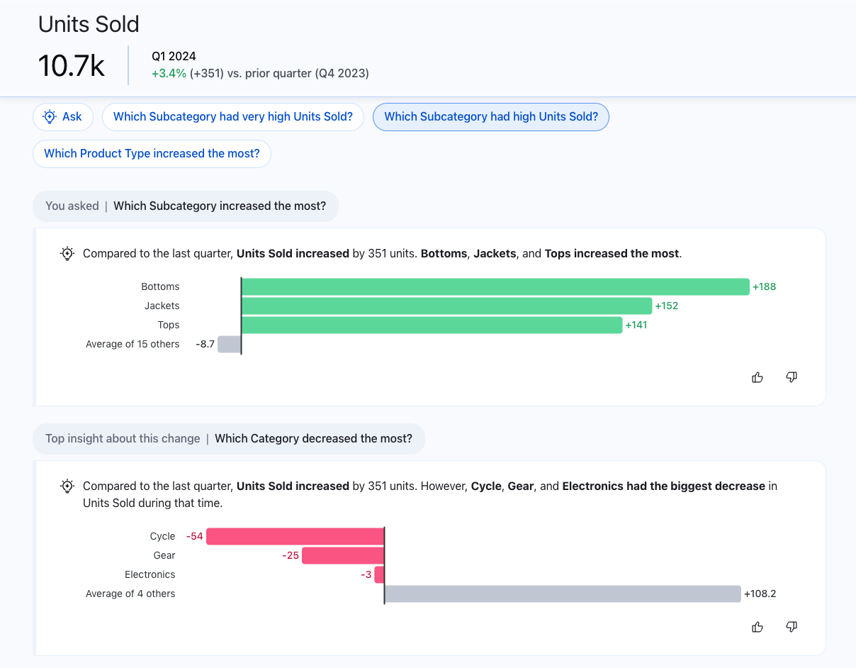 White screen with bar charts showing units sold and suggested questions for for insights into this sales data