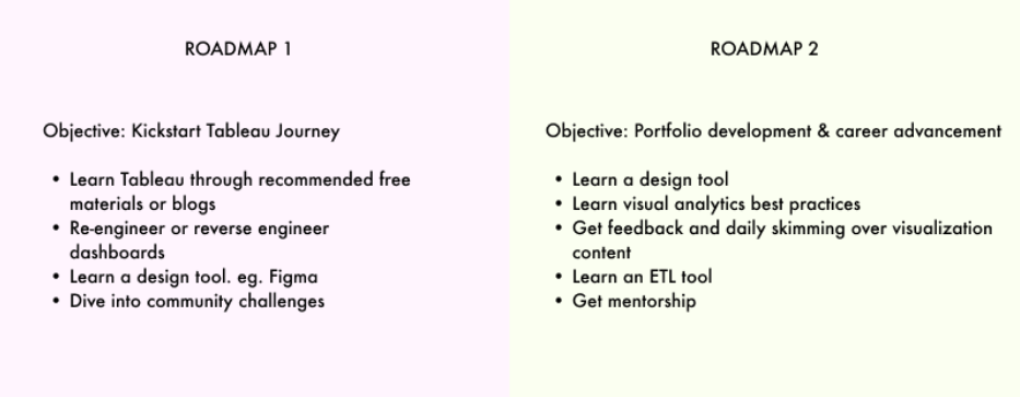 Two roadmaps shared on the left, the objective is to kickstart your tableau journey. On the right, the objective is portfolio dev and career advancement