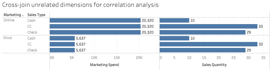 When and How to Use Multi-fact Relationships in Tableau