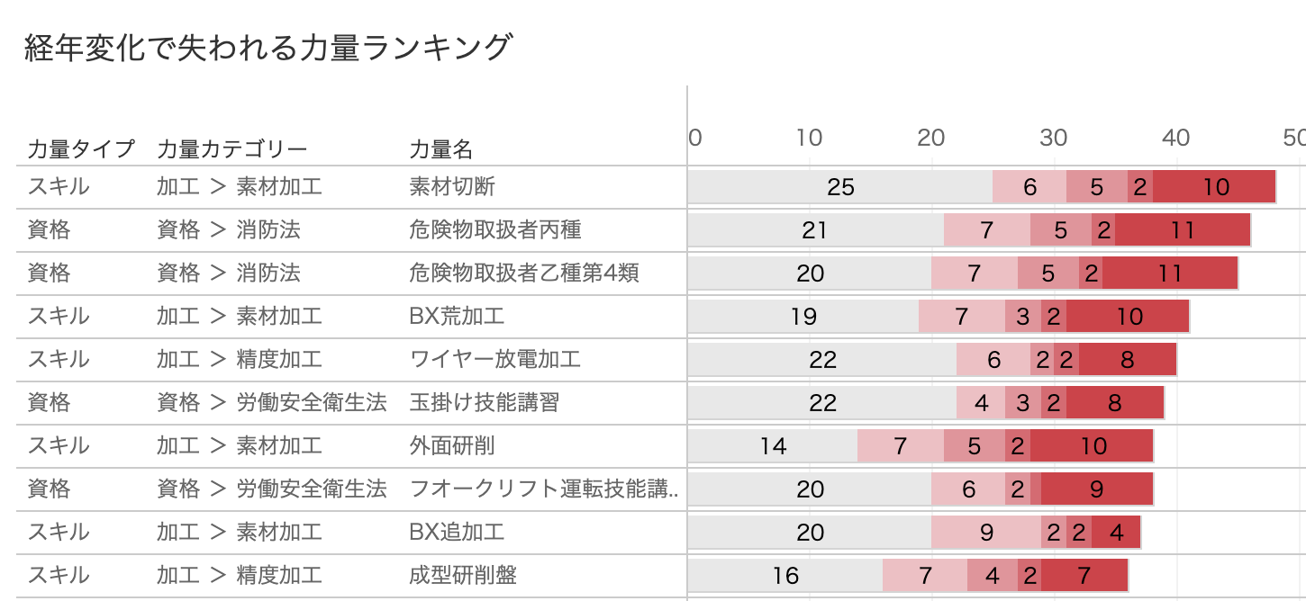 ダッシュボードイメージ