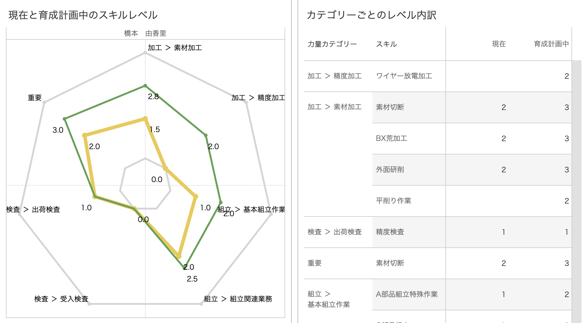 ダッシュボードイメージ