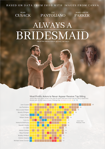 Kevin_Flerlage_Always_Bridesmaid_viz