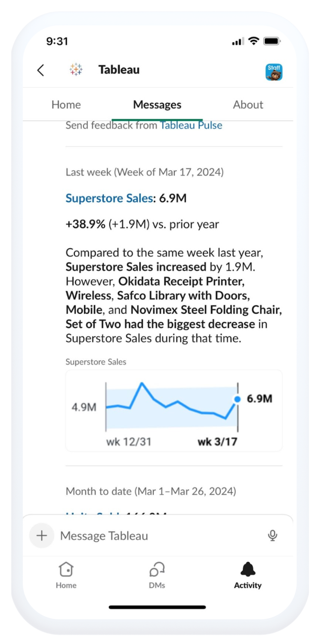 Mobile Slack app showing Tableau Pulse insights with a blue sparkline for 6.9 million in sales