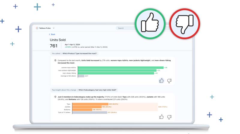 Tableau Pulse home page with AI-generated text insights and thumbs up and thumbs down icons for ranking insights