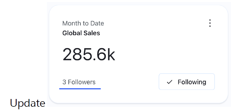 Updated metric value showing 285,600 followers