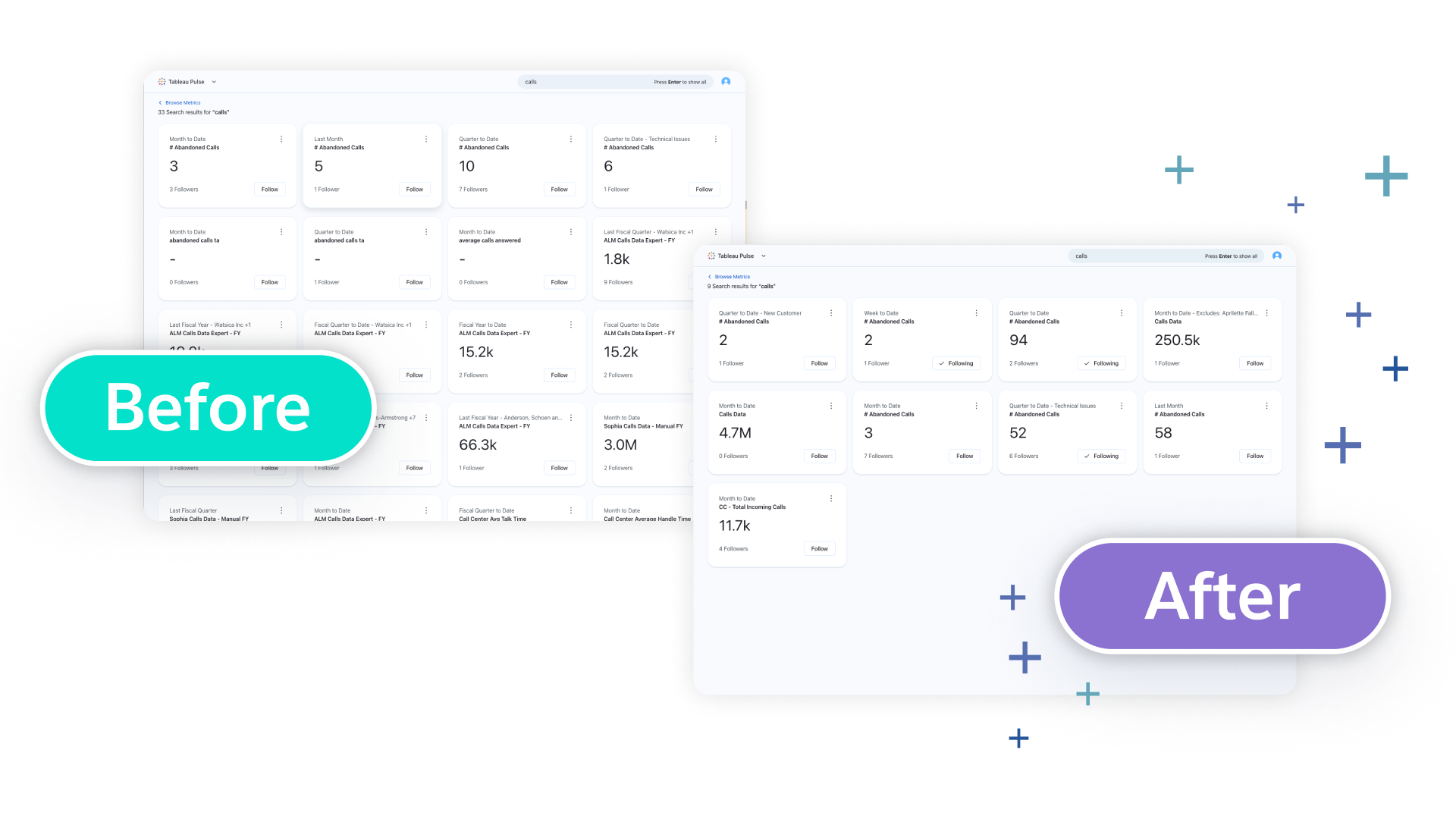 Two Tableau Pulse screens labeled Before and After. The After screen has fewer tiles of metrics and values than the Before screen.