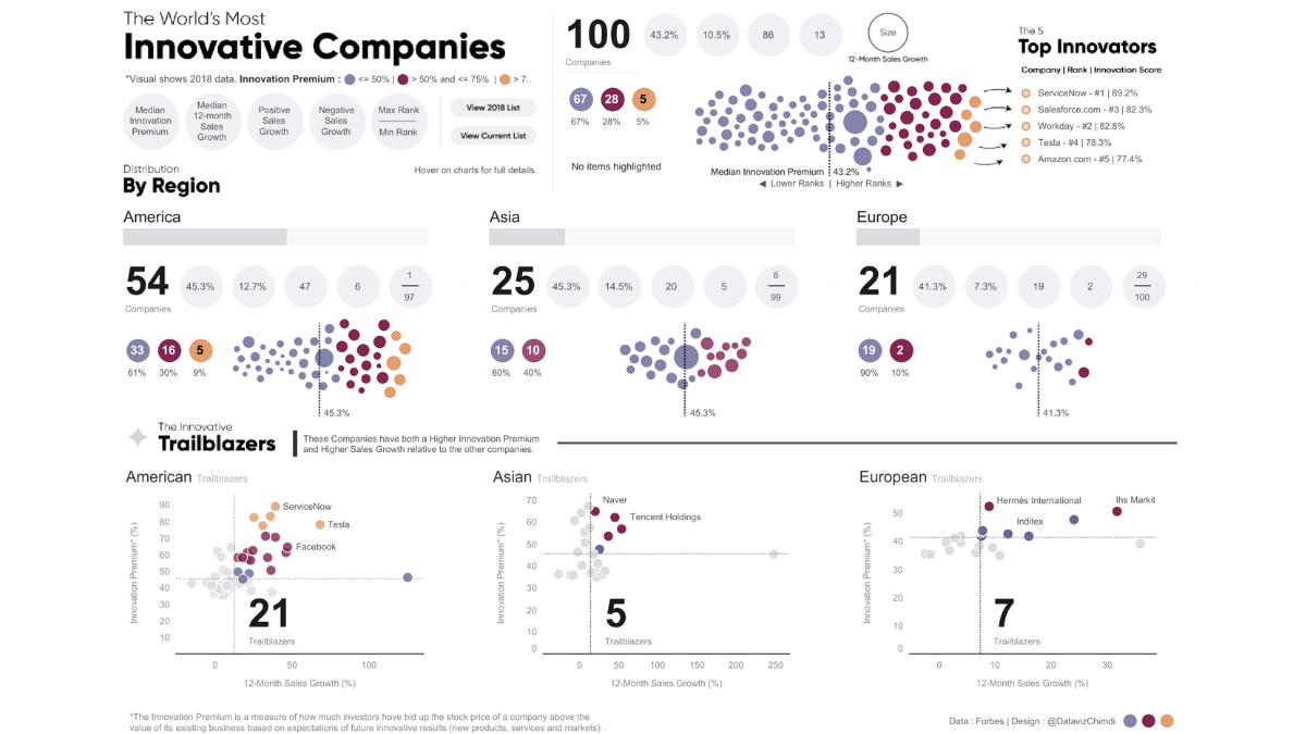 Tableau Public Viz of the Day