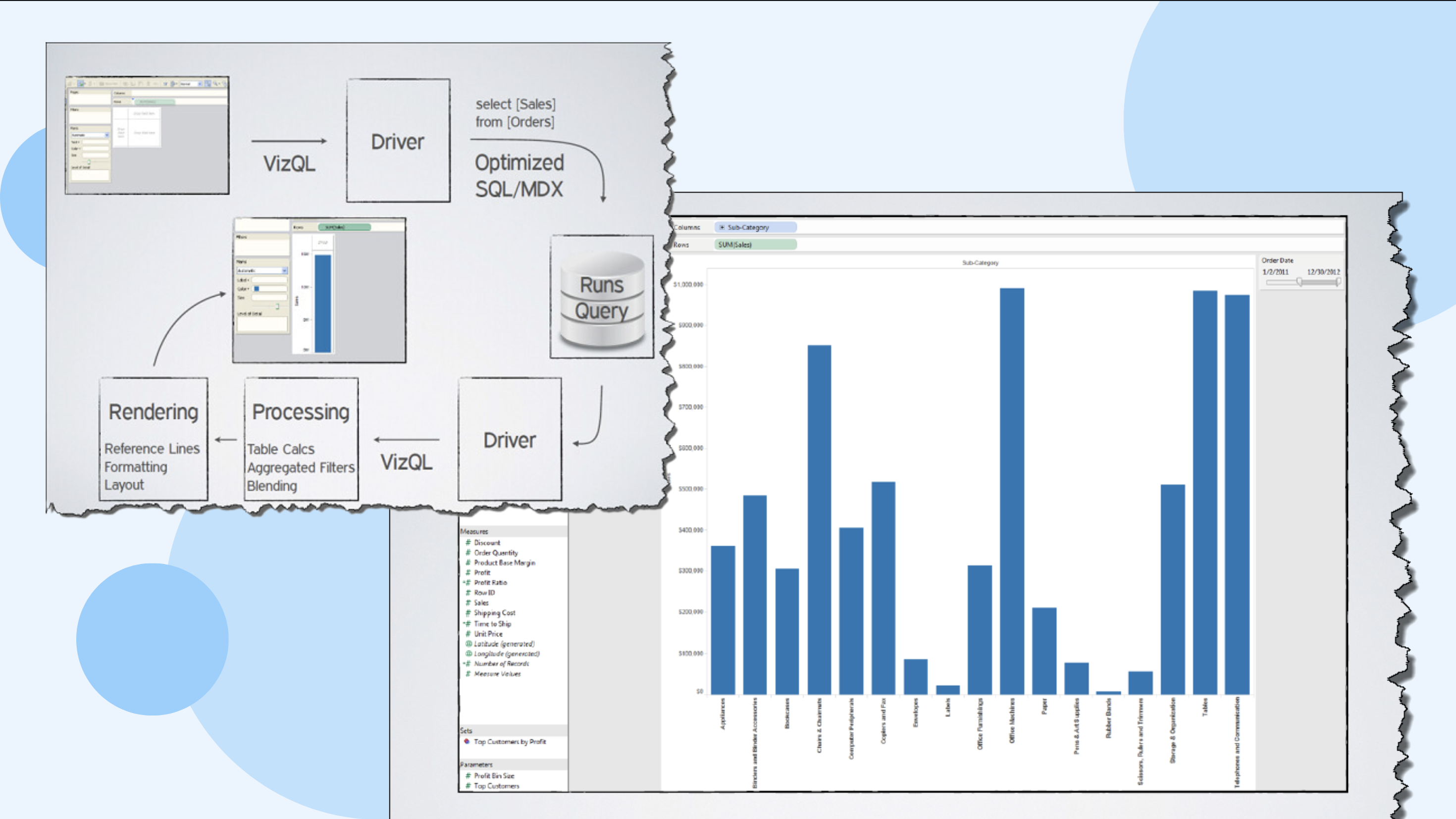 Process diagram of Tableau's VizQL engine on the left with a bar chart on the right