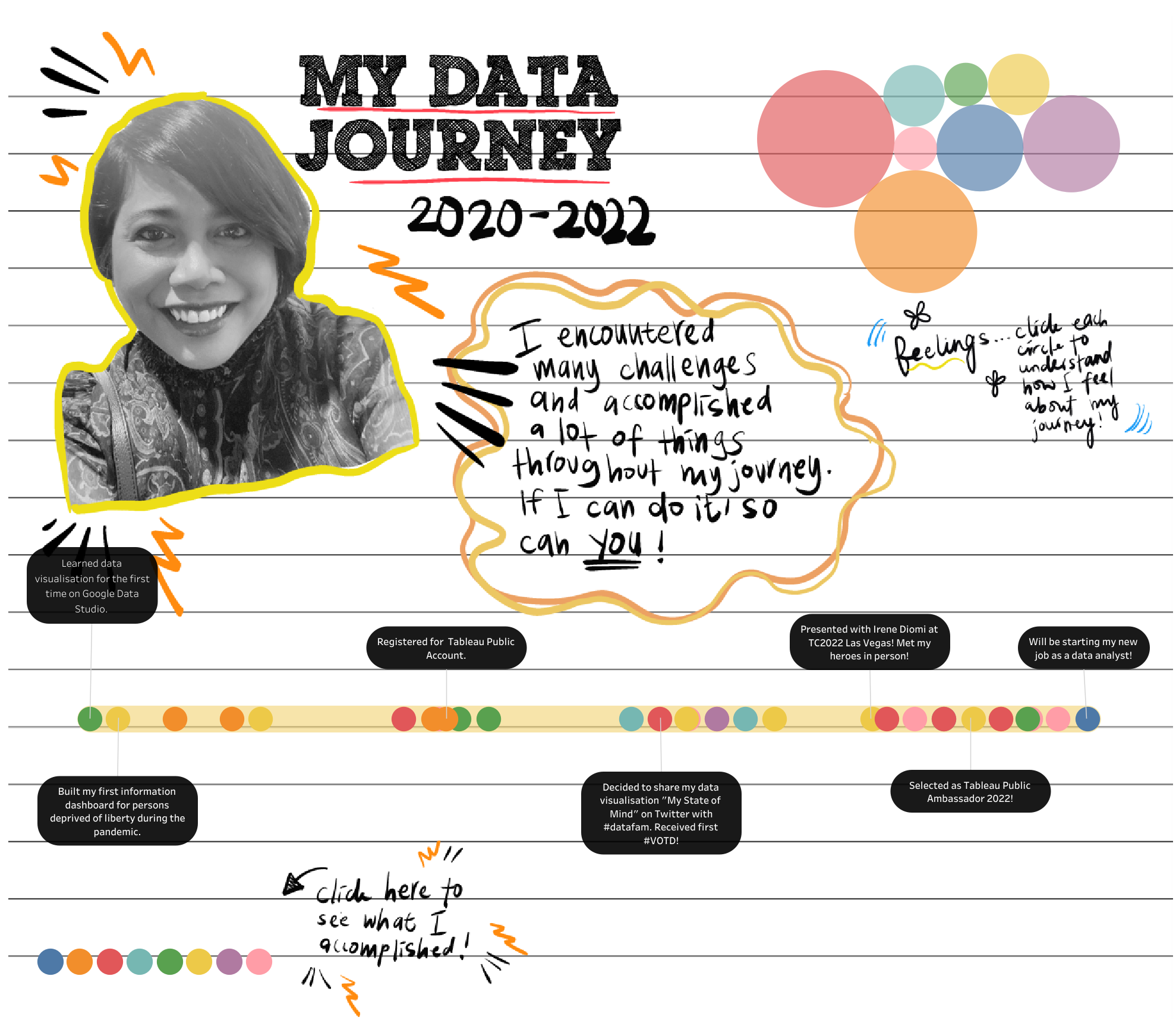 Shazeera Ahmad Zawawi's visualization on her data journey