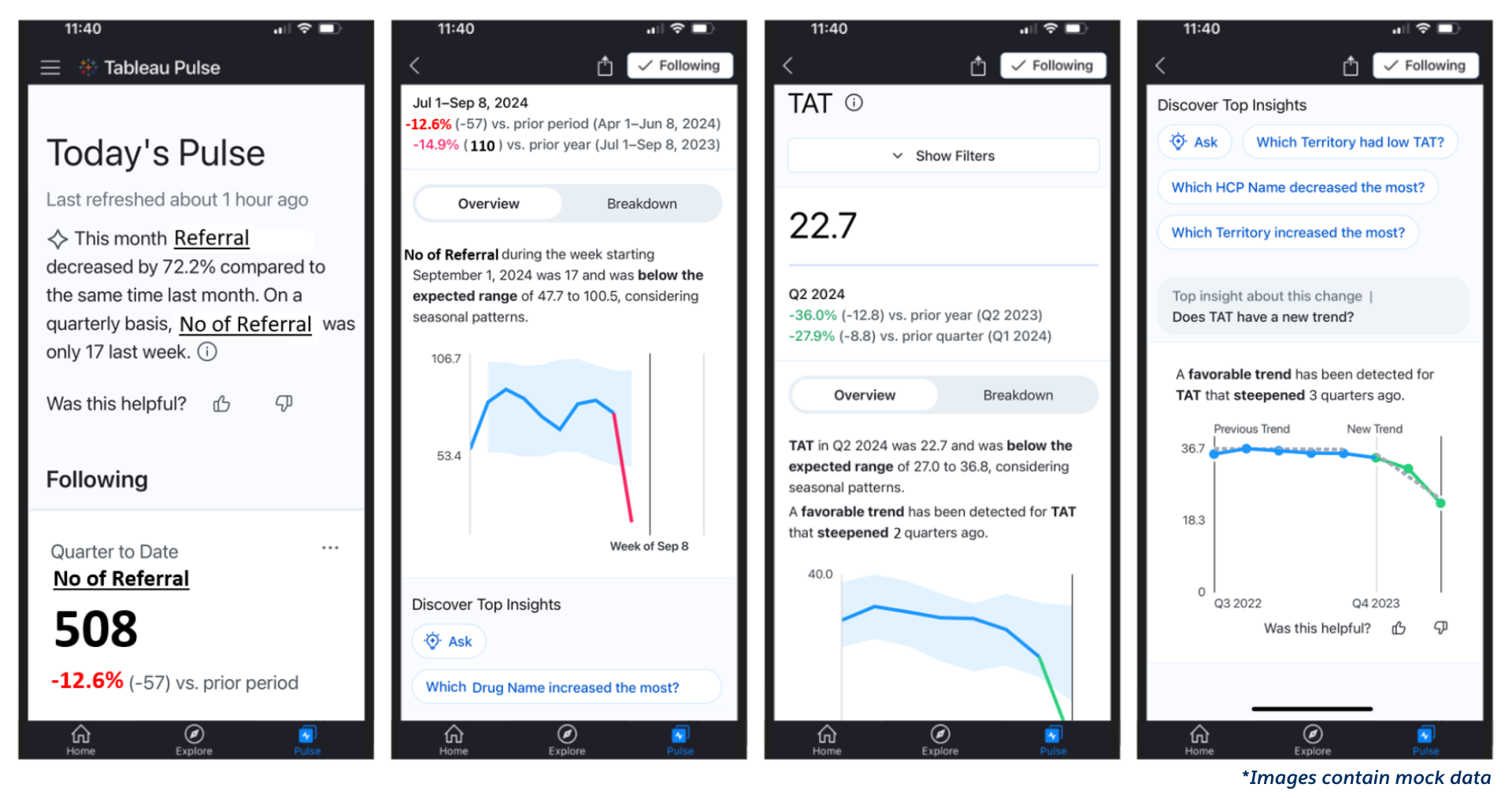 Examples of the Tableau Pulse interface with mock data seen across four mobile devices that represent a look at EMD Serono's drug referrals and turnaround time from a prescription to the customer receiving their medication.