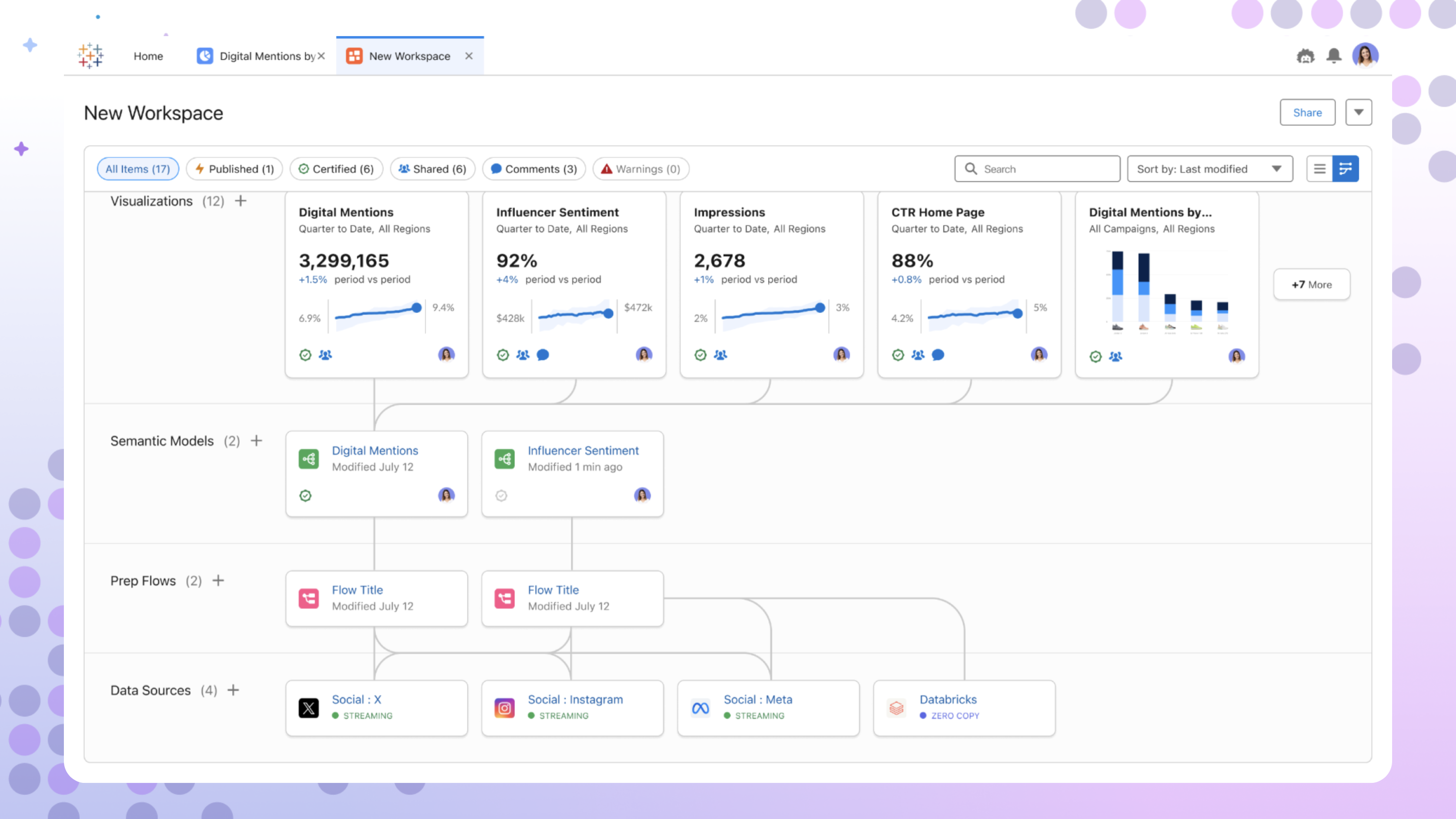 The Tableau Einstein workspace showing the following connected layers with data and analytics lineage, beginning at the bottom and moving up: data sources, including social media and data warehouses; prep flows; semantic models; and data visualizations.