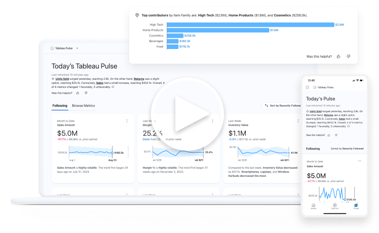 Tableau pulse supporting graphic