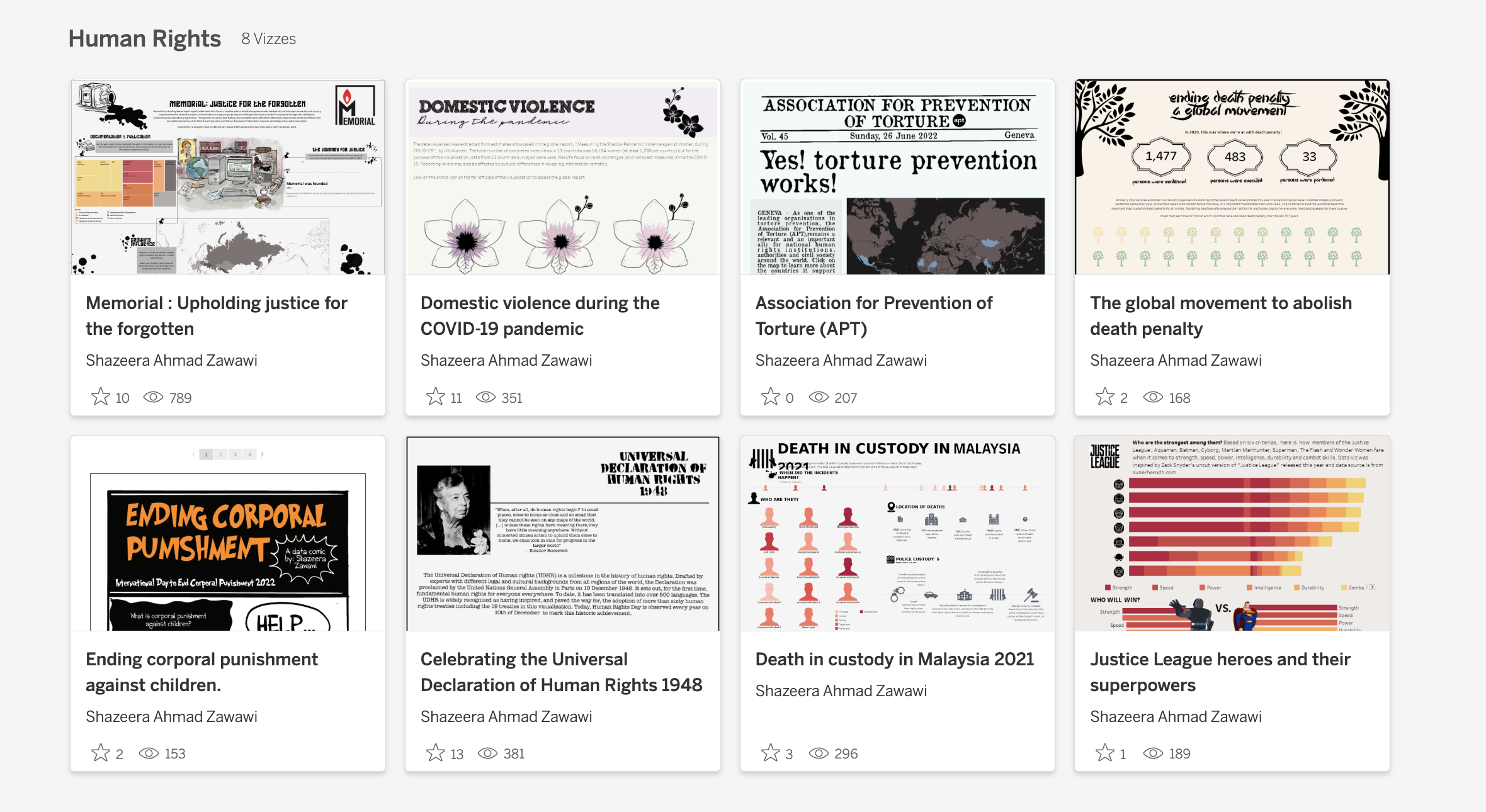 8 visualizations showcased under the Human Rights section on Shazeera Ahmad Zawawi's Tableau Public profile