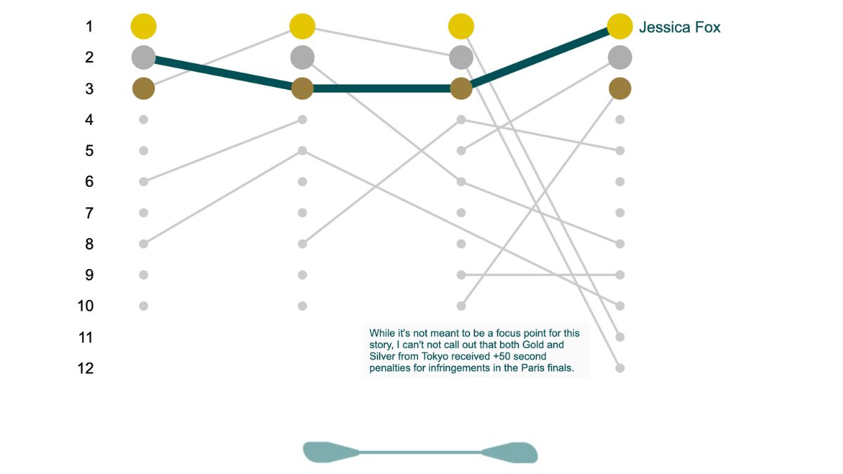 Tableau Public Viz of the Day