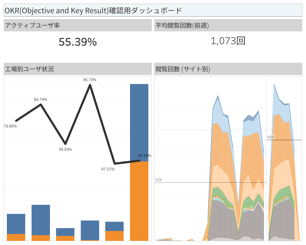 ダッシュボードイメージ