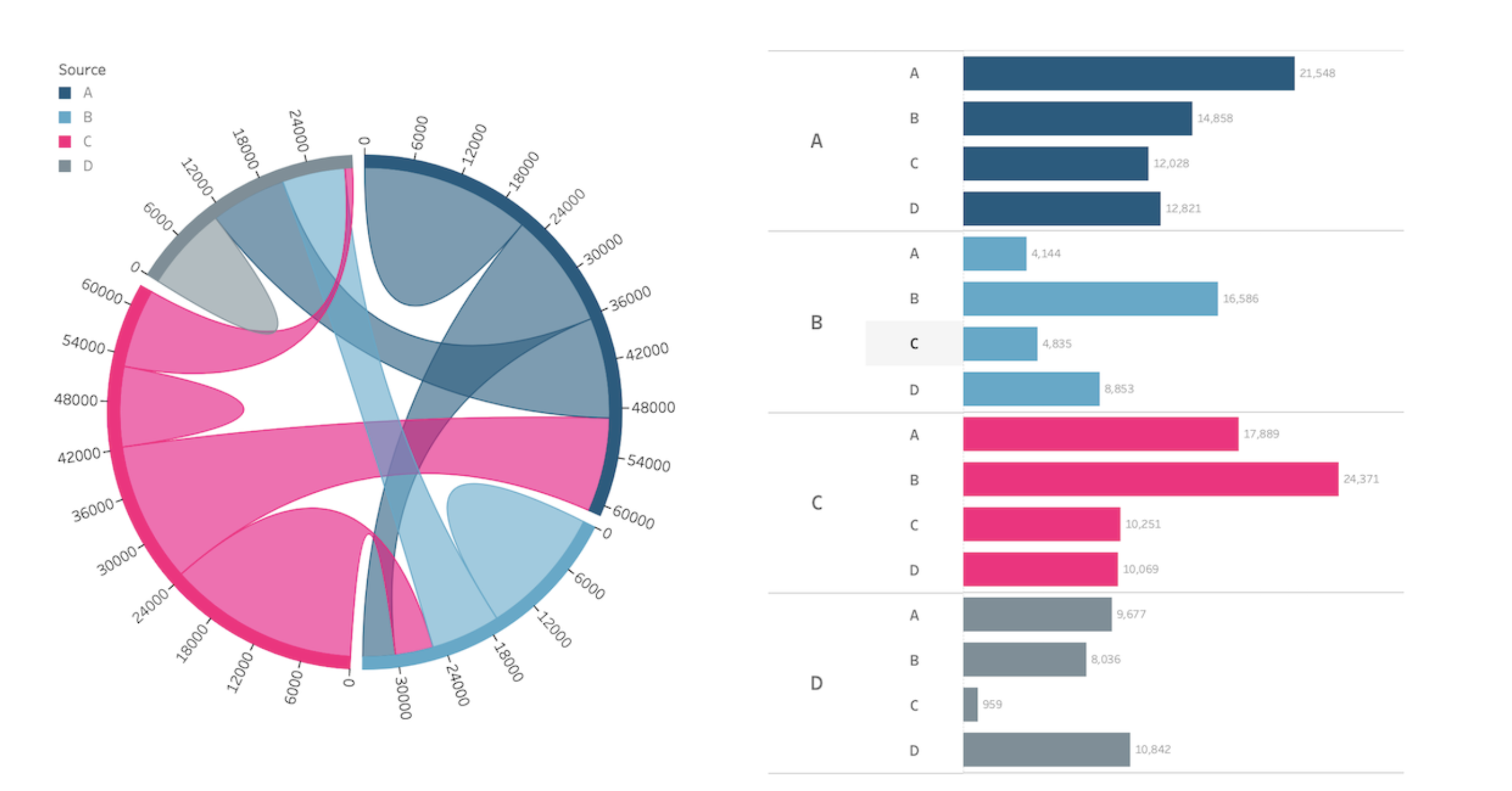 Chord diagram featuring Young Adult Migration by Gbolahan Adebayo.