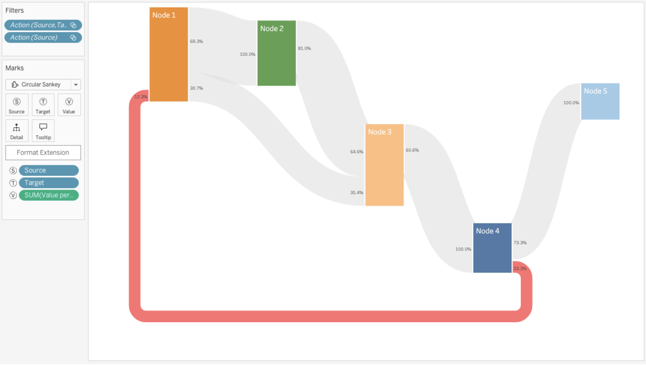 Circular Sankey Diagram Viz Extension by Infotopics in Tableau.