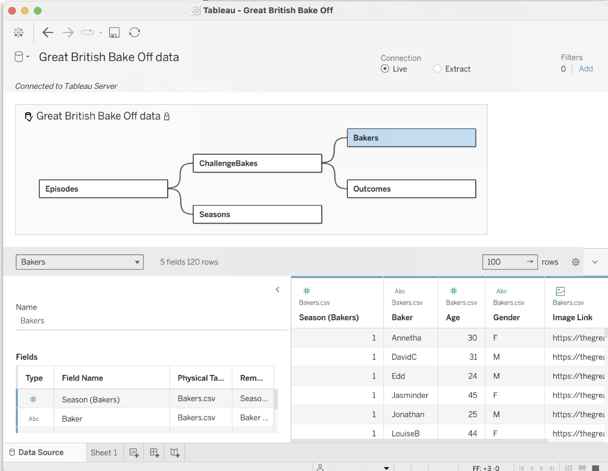 Screenshot of the Tableau interface showing the Display Data Model feature where a user can see the related tables from a data model that pertain to their analysis