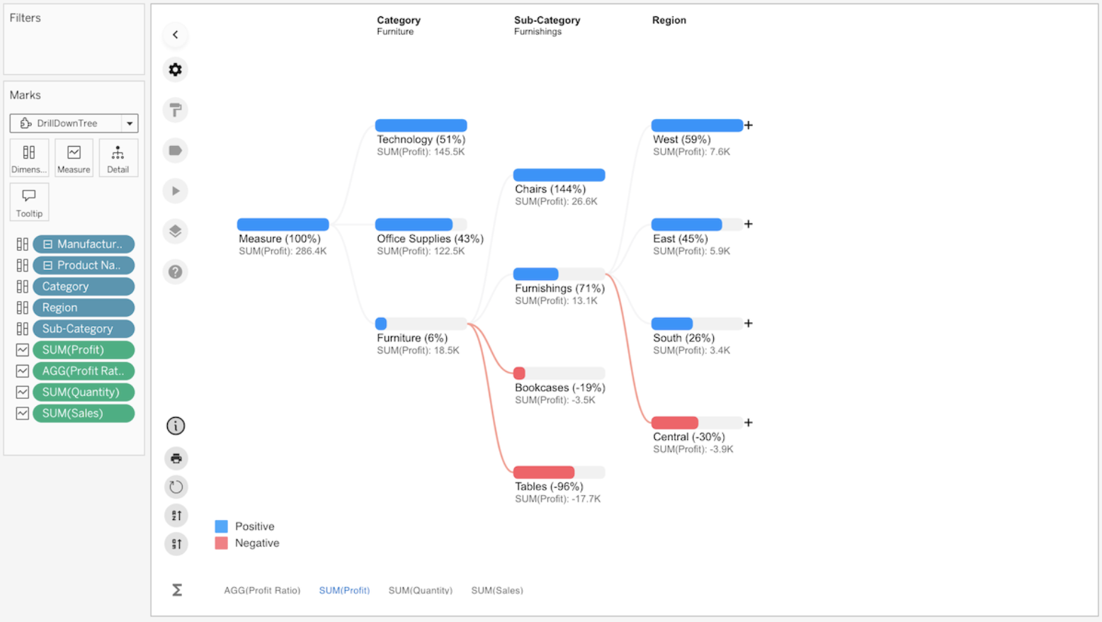 DrillDownTree Viz Extension in Tableau.