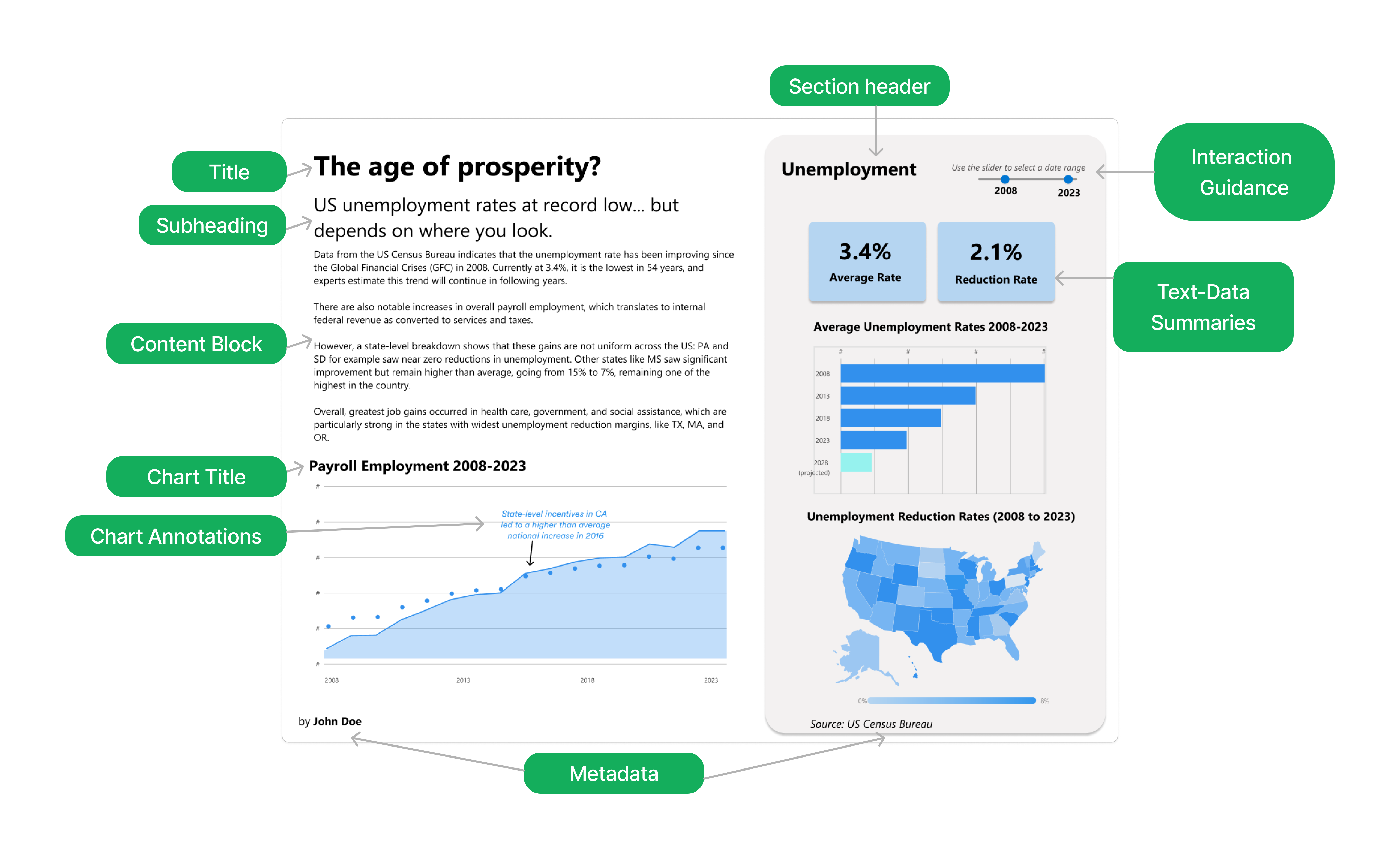 Tableau Research dashboard design