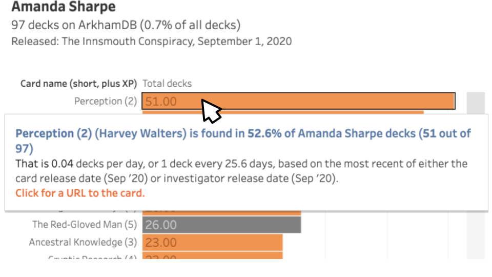 Tableau Research dashboard design