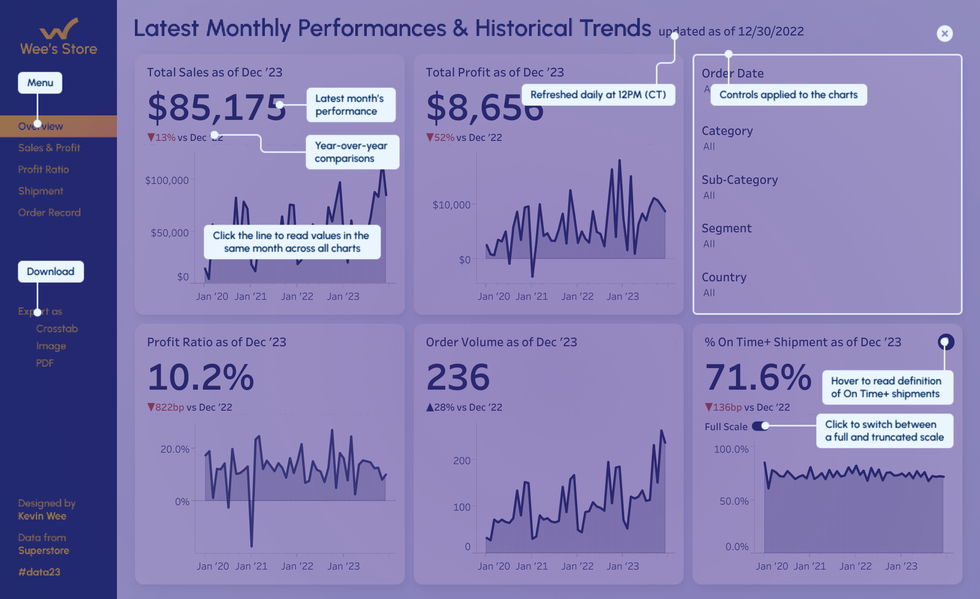 Tableau Research guidance overlays