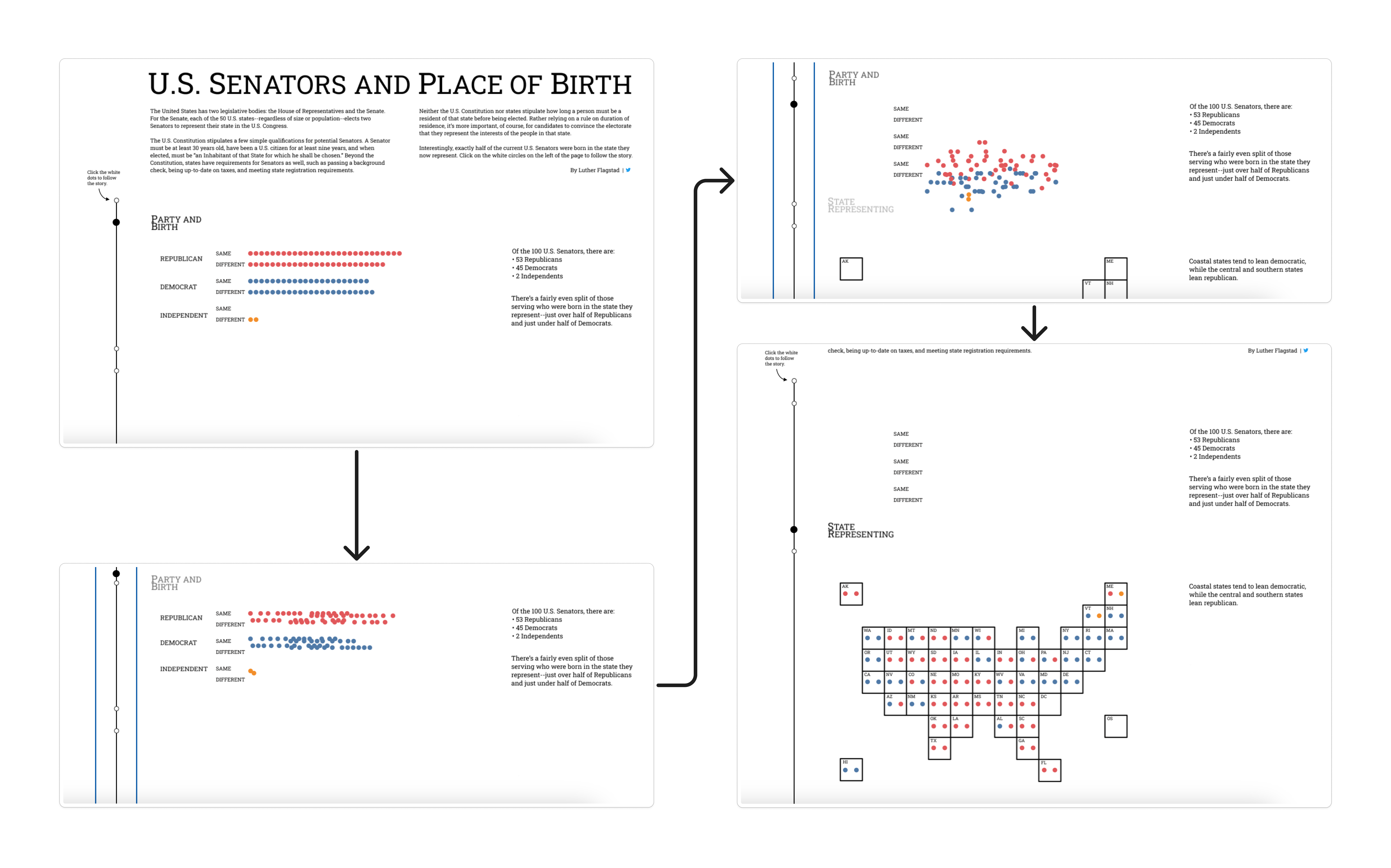 Tableau Research storytelling 