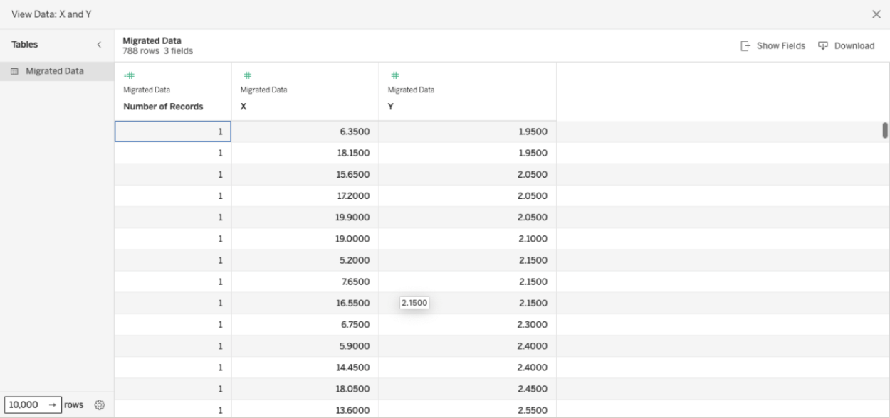 Screenshot of the Tableau interface with rows and columns of data representing a sample dataset