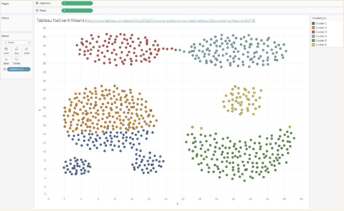 Tableau interface showing a visualization that utilizes a Python script for clustering data via TabPy.