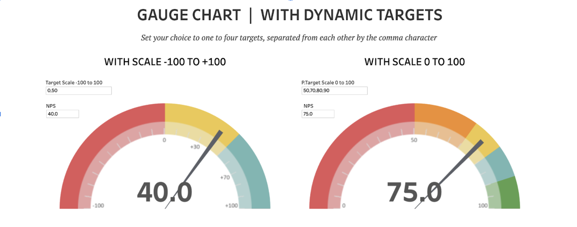 Gauge Chart featuring Dynamic Targets by Rosario Gauna.