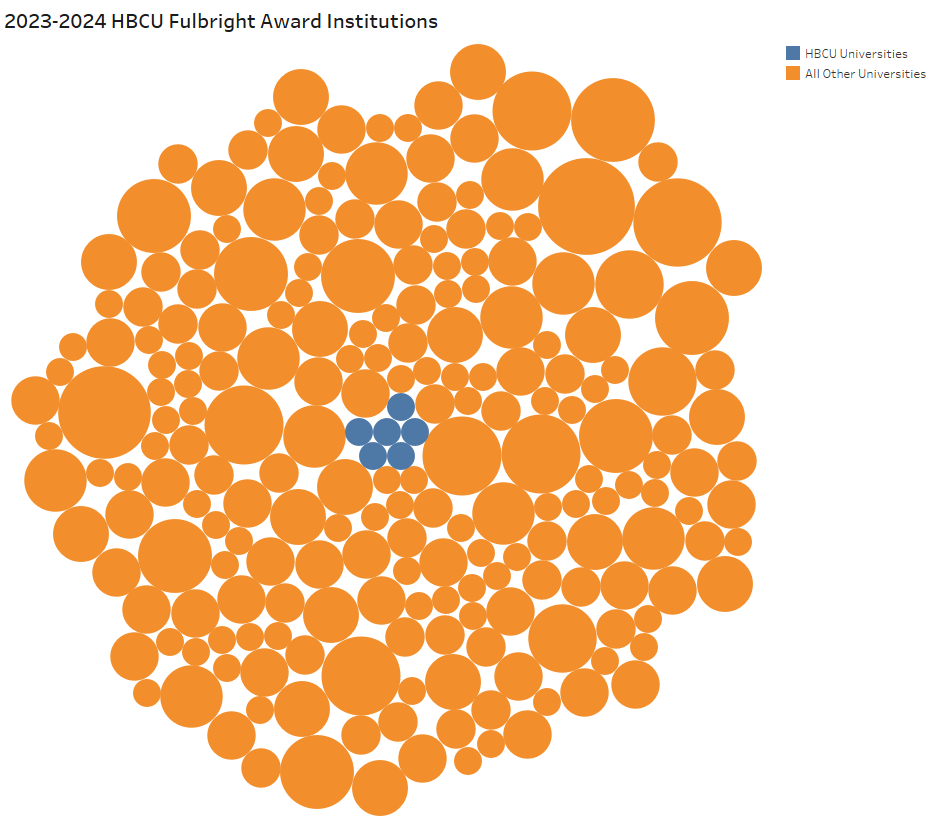 HBCU Fulbright Award Institutions