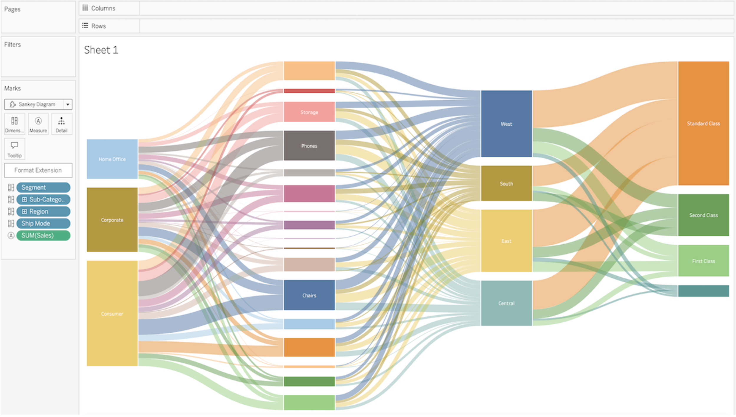 Sankey Diagram Viz Extension by Infotopics in Tableau.