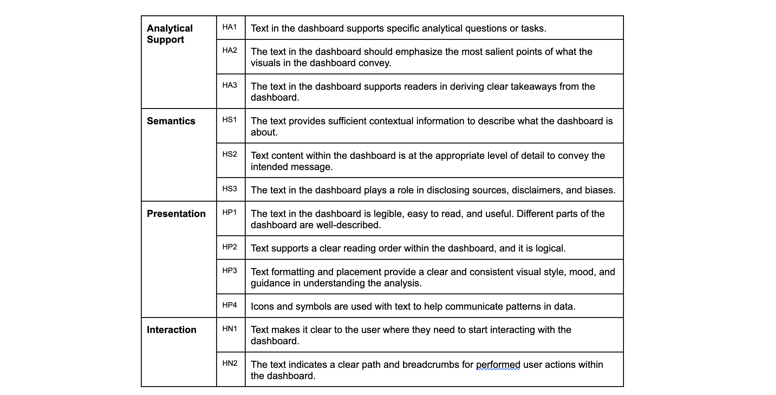 Tableau Research dashboard design